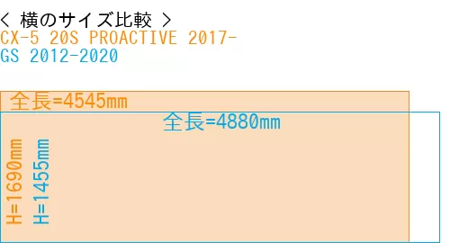 #CX-5 20S PROACTIVE 2017- + GS 2012-2020